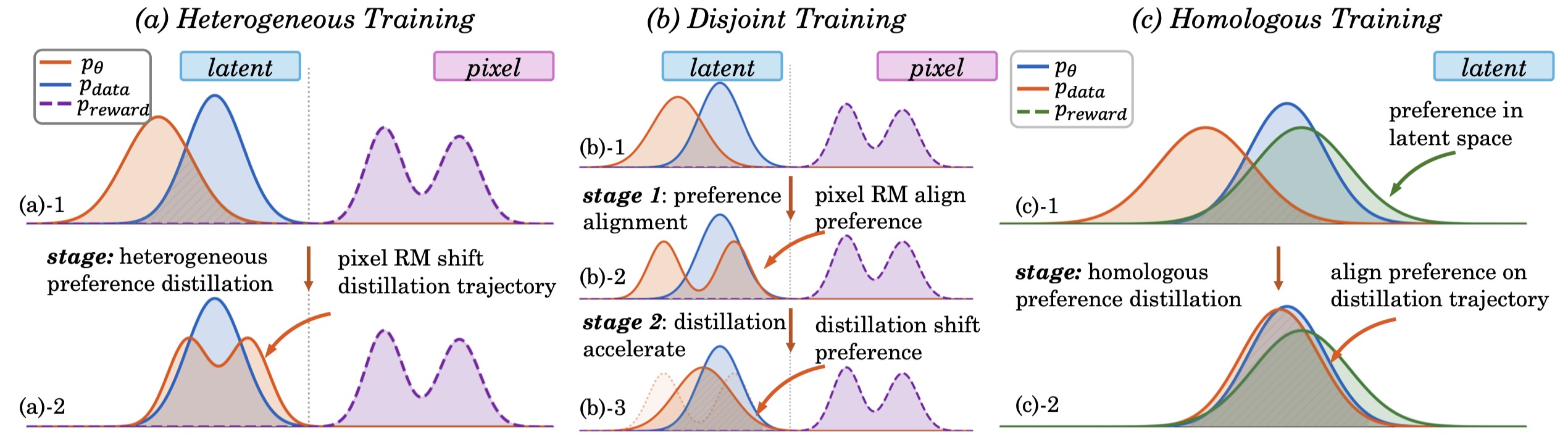 Motivation Diagram