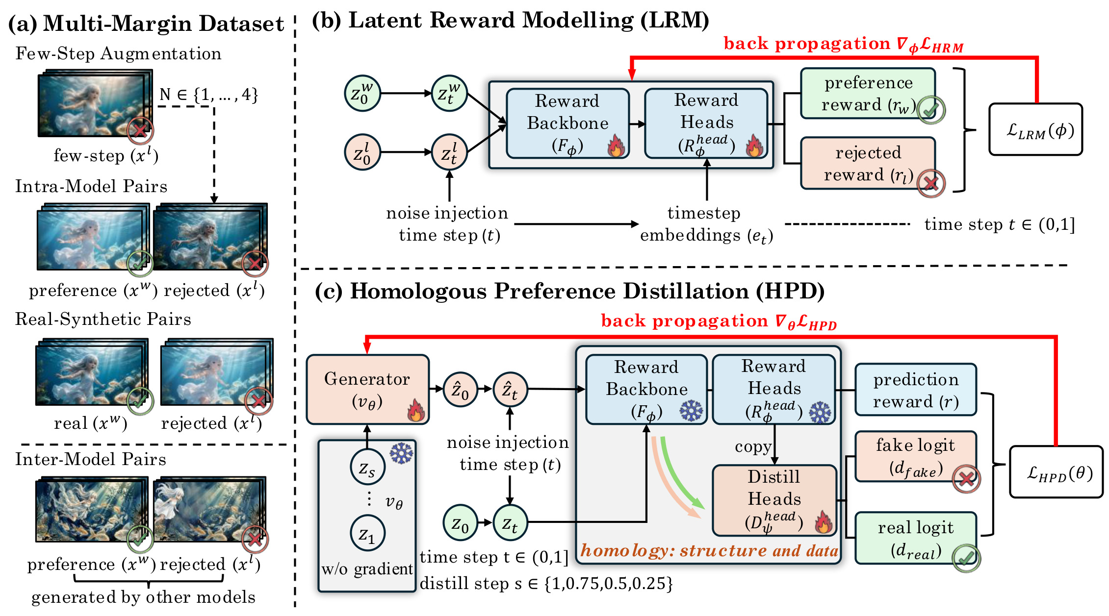 Overall architecture of Reward Lightning